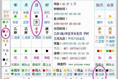 五行缺木是什么意思|「八字」五行缺木的八字，怎么补木？